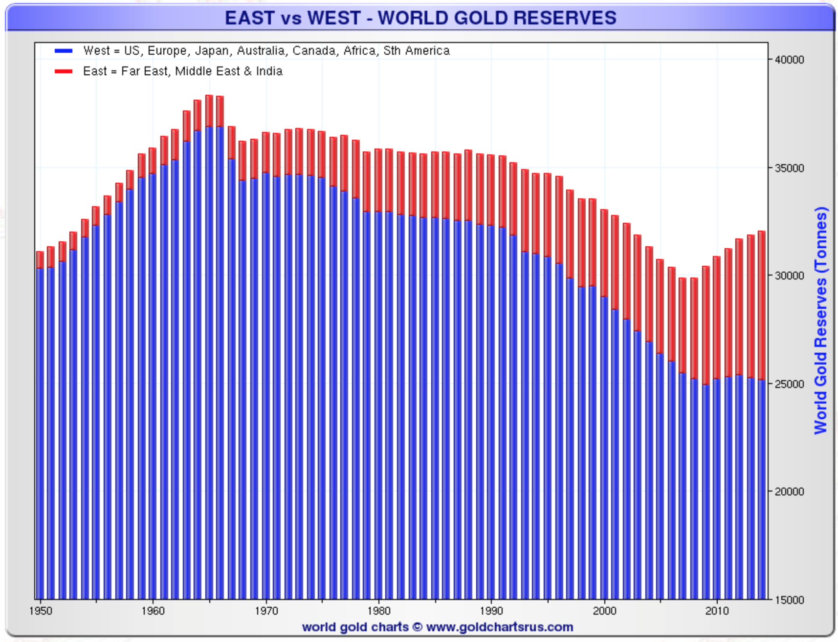 east-vswest-gold-reserve
