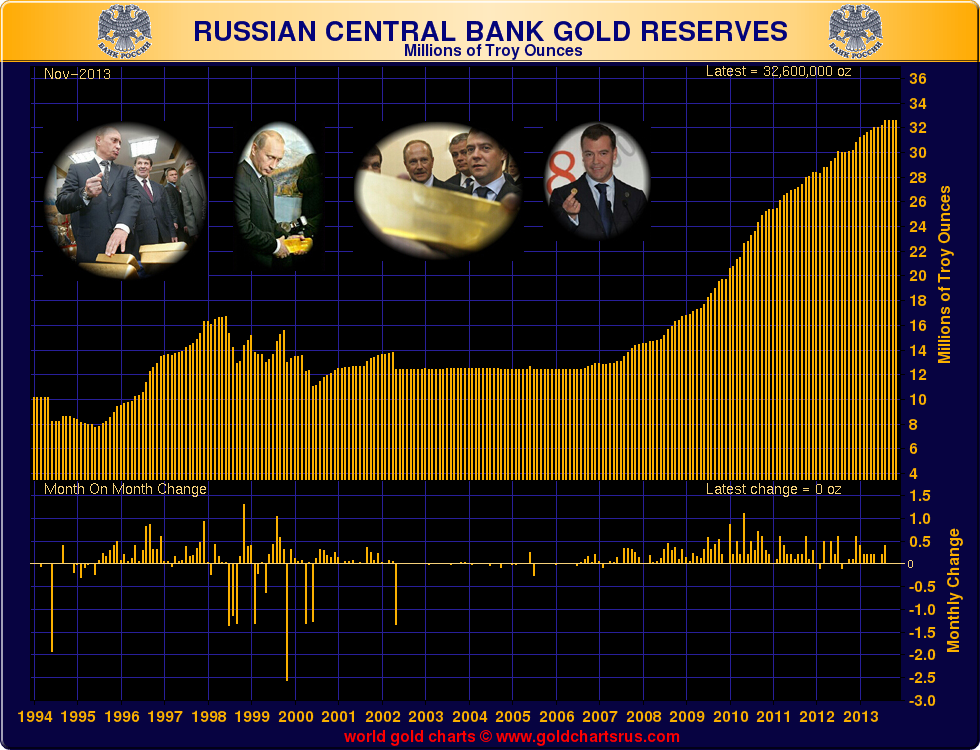 réserves d'or de la banque centrale de russie  - Page 2 Russian-central-bank-gold-reserves