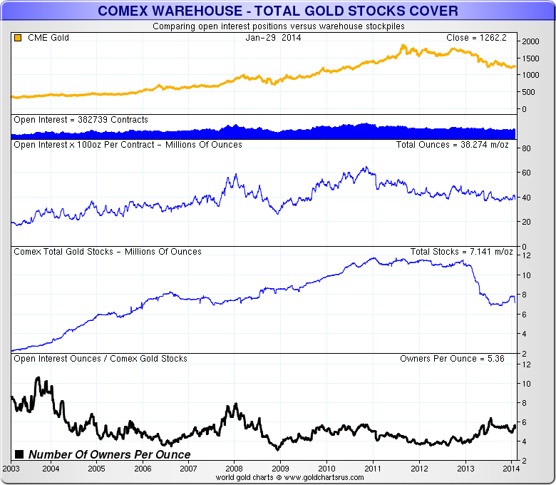 Cur Price White Gold Per Ounce Cur Price White Gold Per Ounce Images