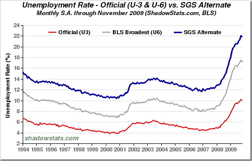 Unemployment rate