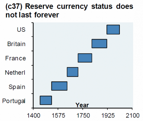 What currency does Portugal use?