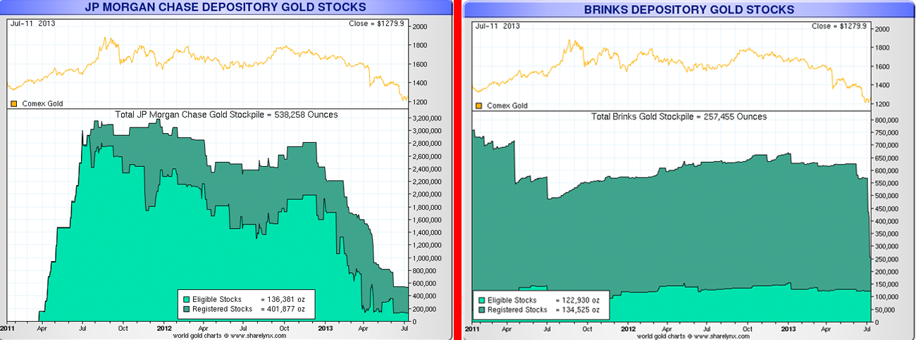 Jp morgan stock options