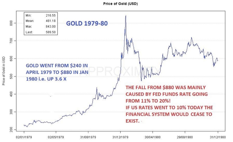gold investors need to be patient time is on the side of price of gold coins chart