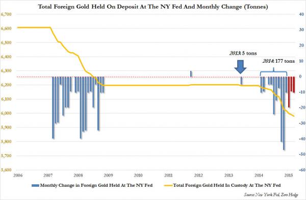 Austria To Repatriate 110 Tonnes Of Gold From Boe Goldbroker Com