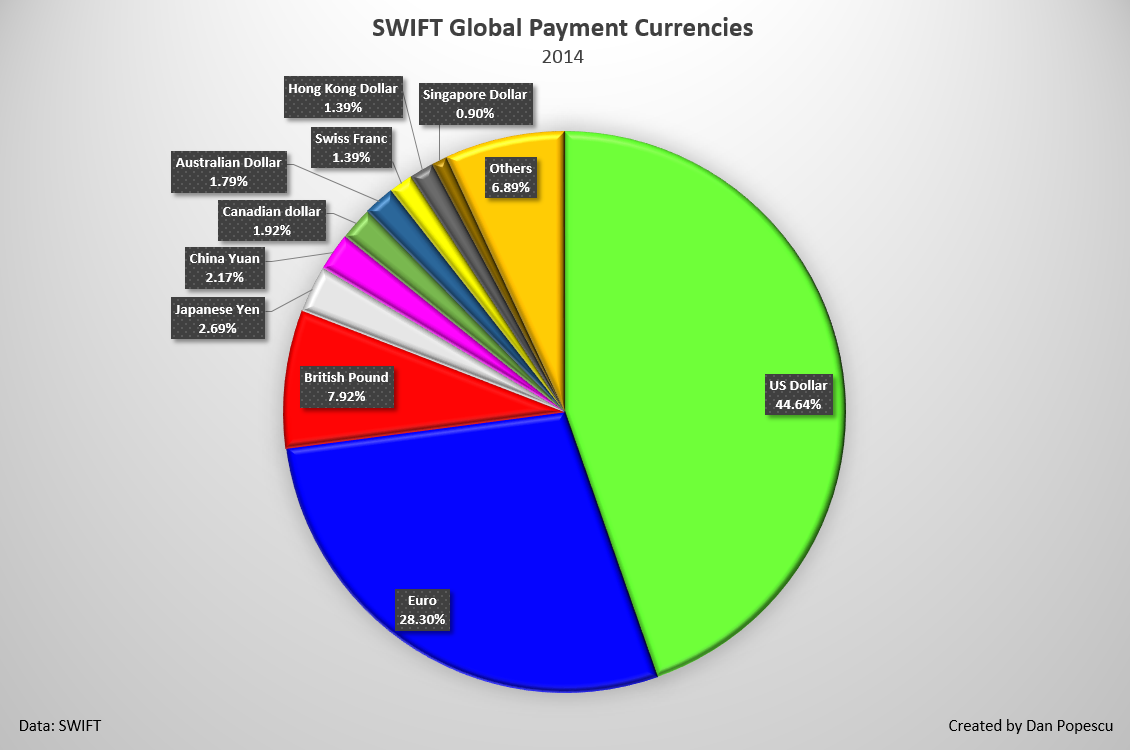 SWIFT Global Payment Currencies
