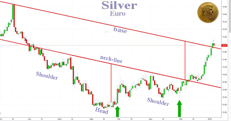 Silver Has Started Its Expected Strong Upside Move Goldbroker Silver Has Started Its Expected Strong Upside Move