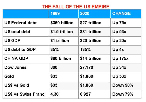 The fall of US empire