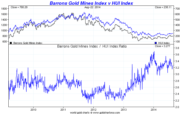 BGMI vs HUI Index
