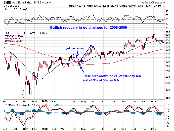 Intraday trading strategies by jeff cooper
