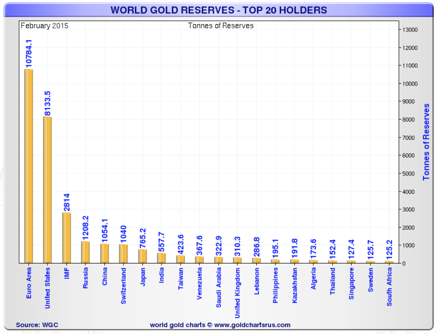 china s gold a black swan goldbroker com us gold reserves chart