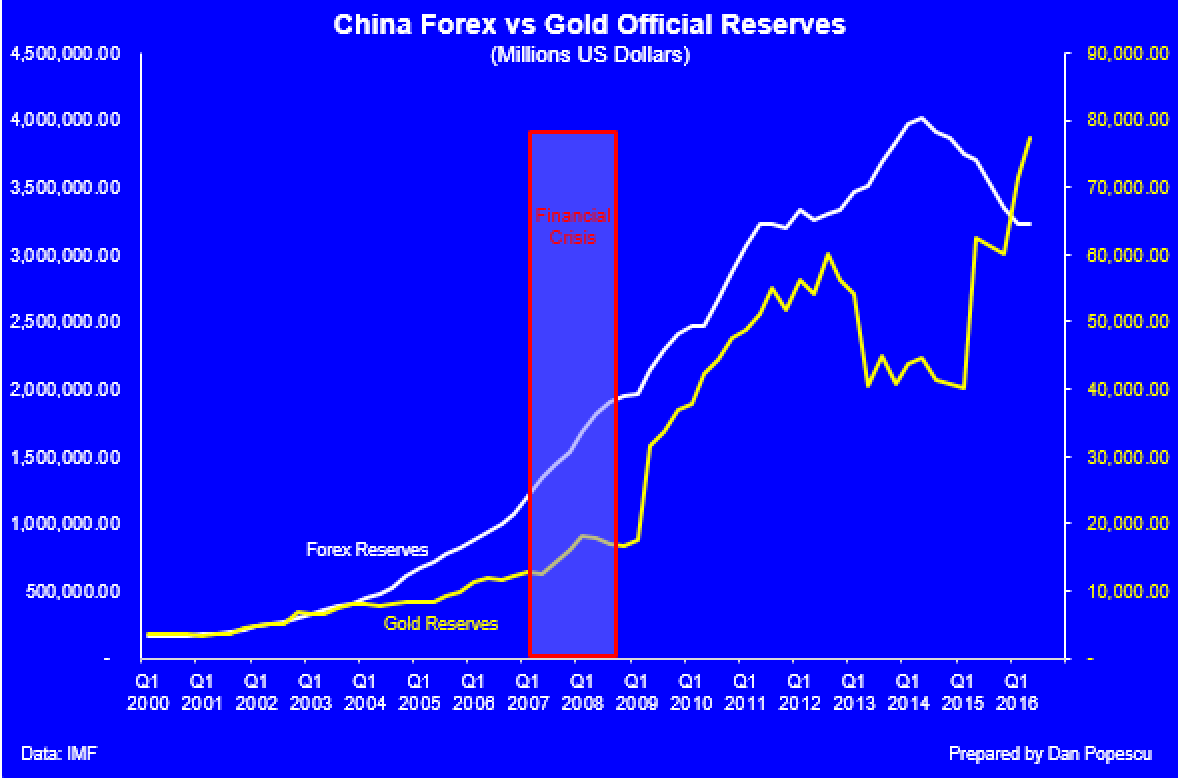 The Yuan, SDR and Gold | GoldBroker.com