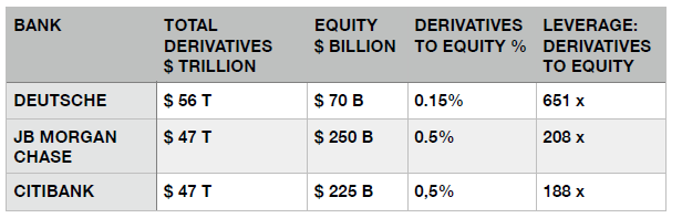 Derivatives A Recipe For Disaster Systemic Collapse
