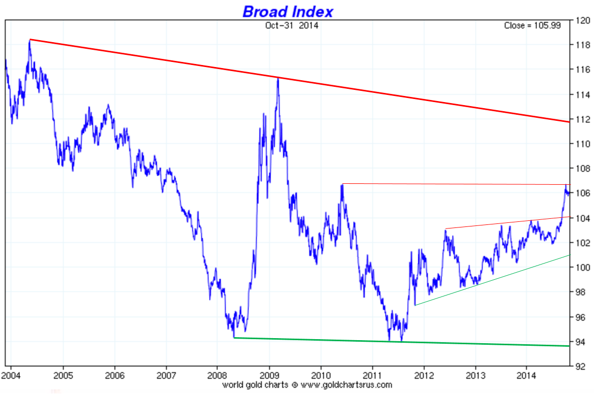 Us dollar trade