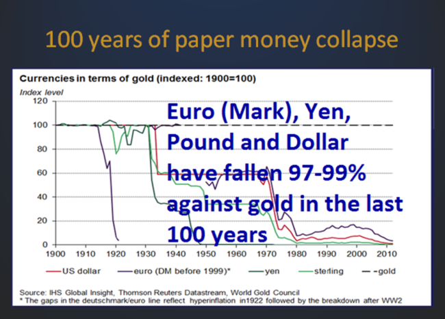 Final Currency Debasement to Zero Has Started | GoldBroker.com