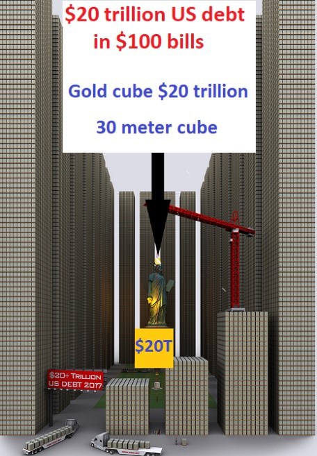 All The Gold In World Can T Cover Us Debt Goldbroker Gold In The World Can T Cover Us Debt