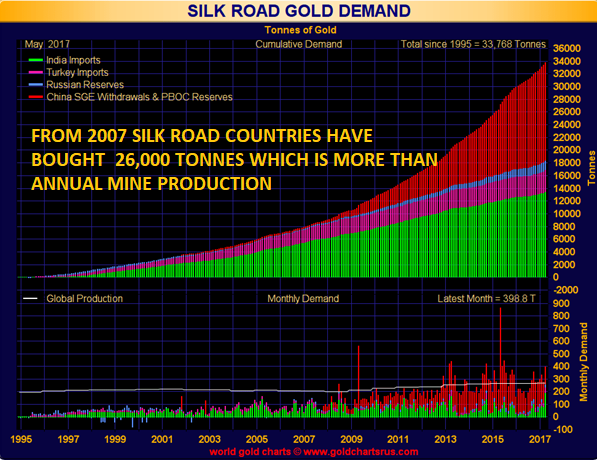 Central Banks And Gold