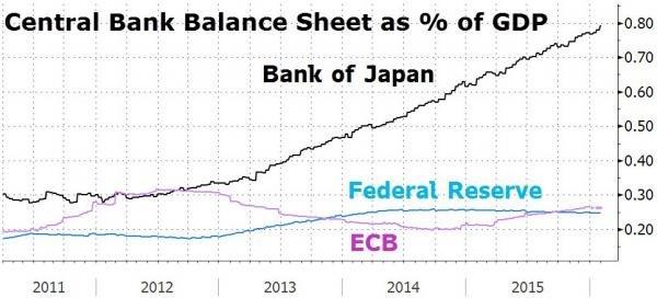 central bank balance sheet as % of gdp