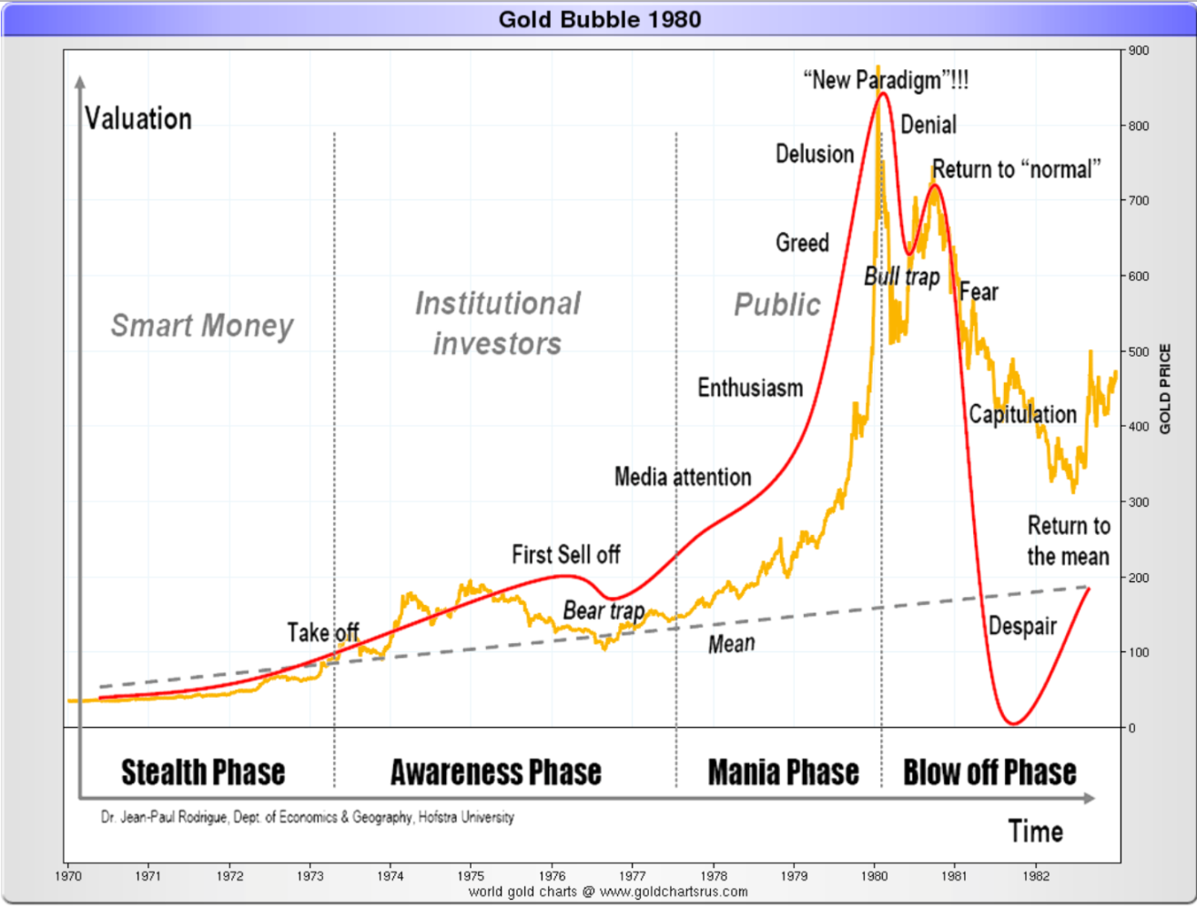 gold us 5 000 is it possible and when goldbroker com gold trend charts