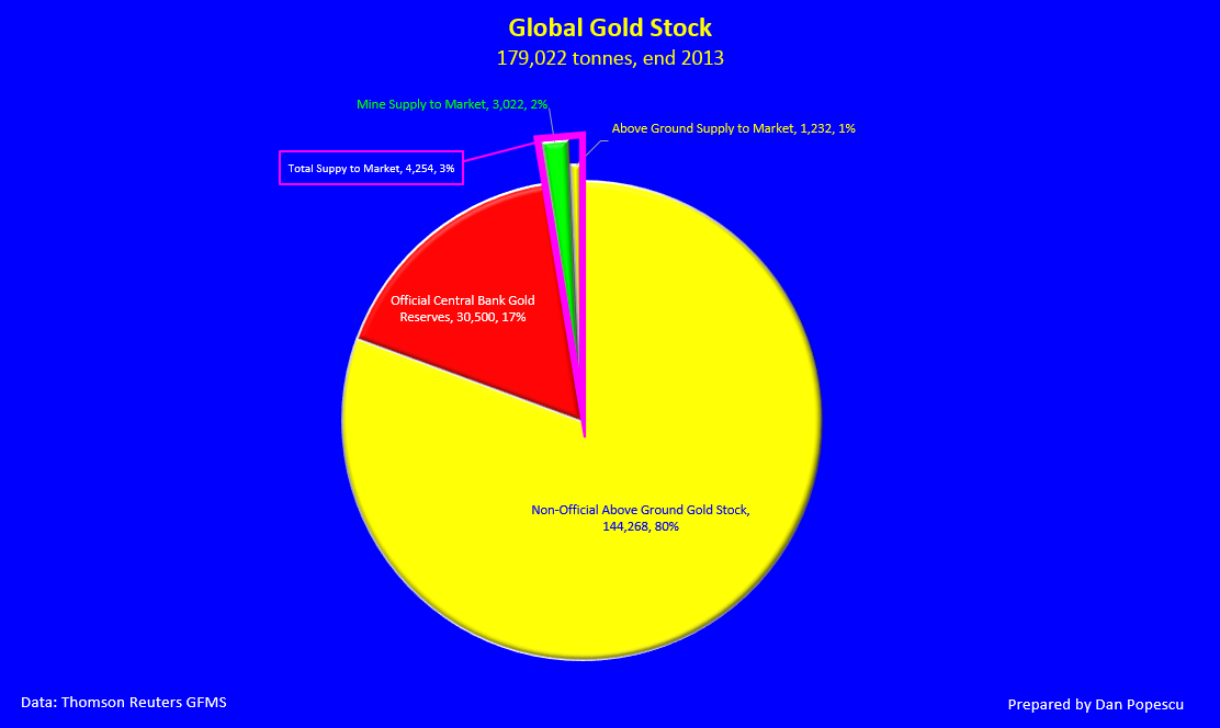 If gold is a relic of the past then why are central banks holding so much gold?