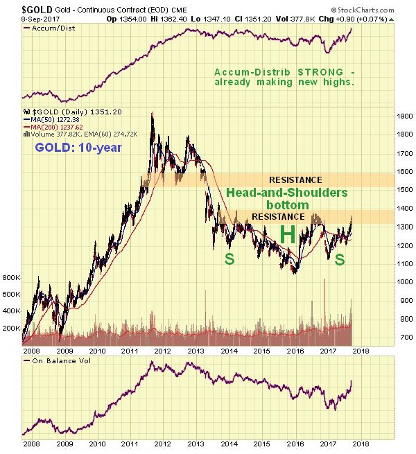 the long term outlook for gold couldnt be better goldbroker com long term gold chart