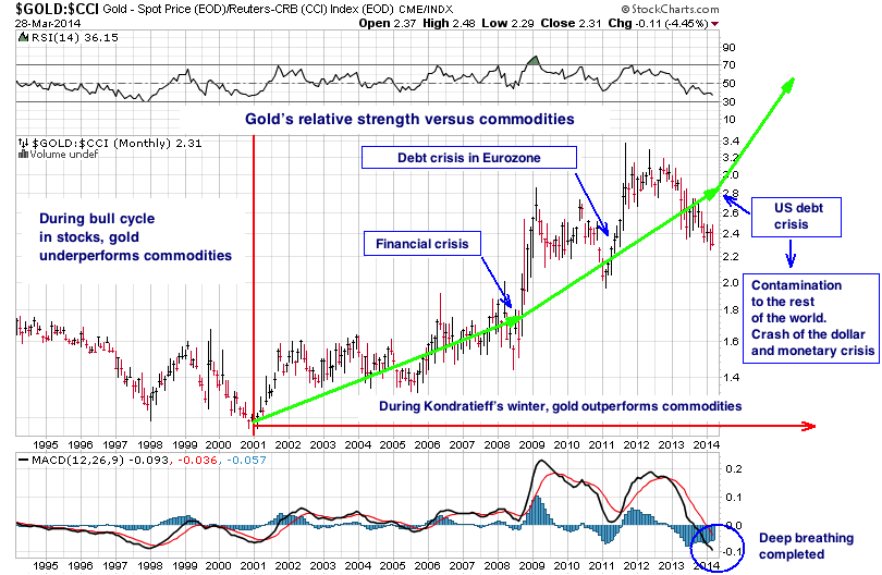 Sefc gold super cycle trading system