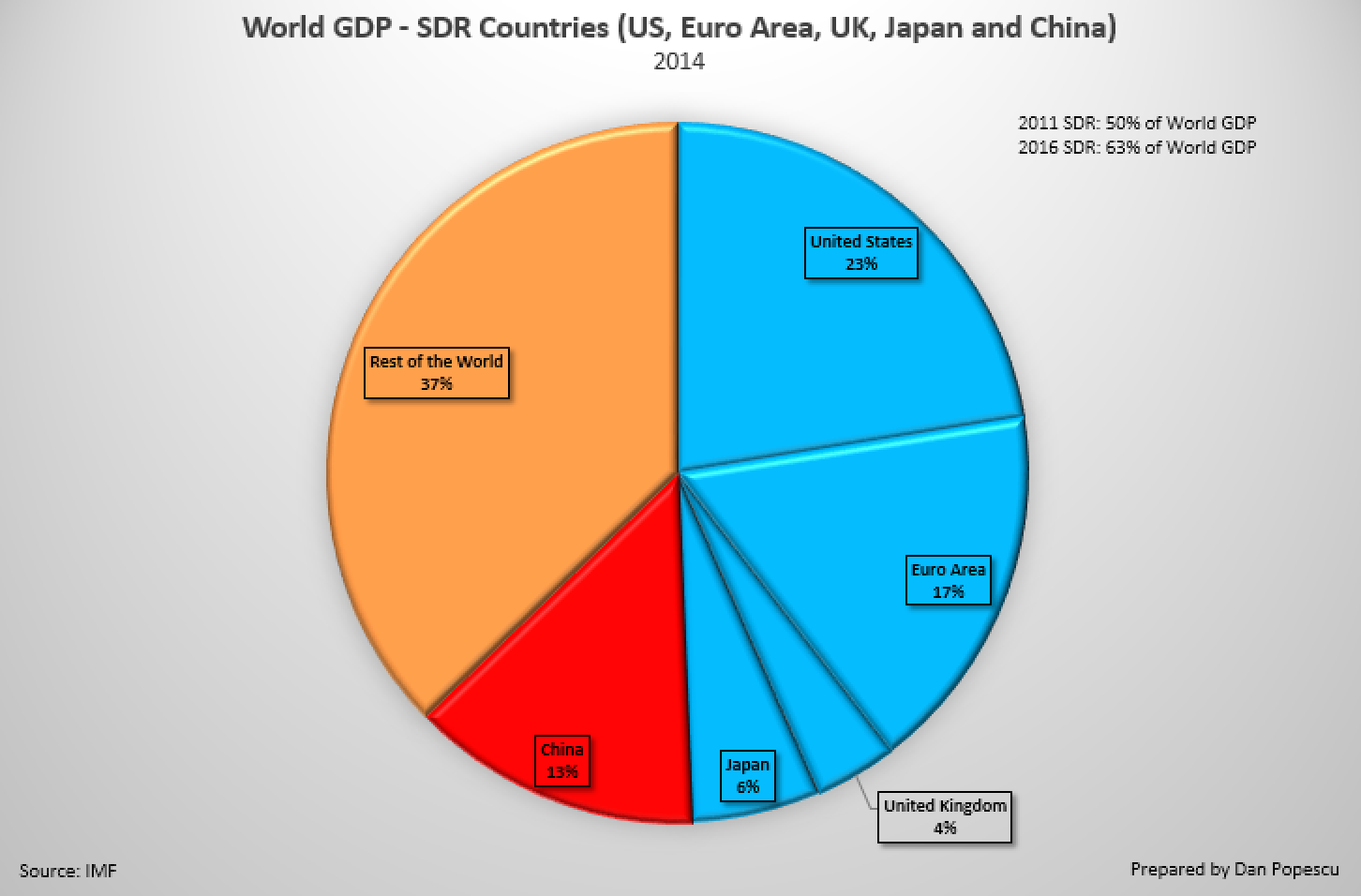 PIB mondiale