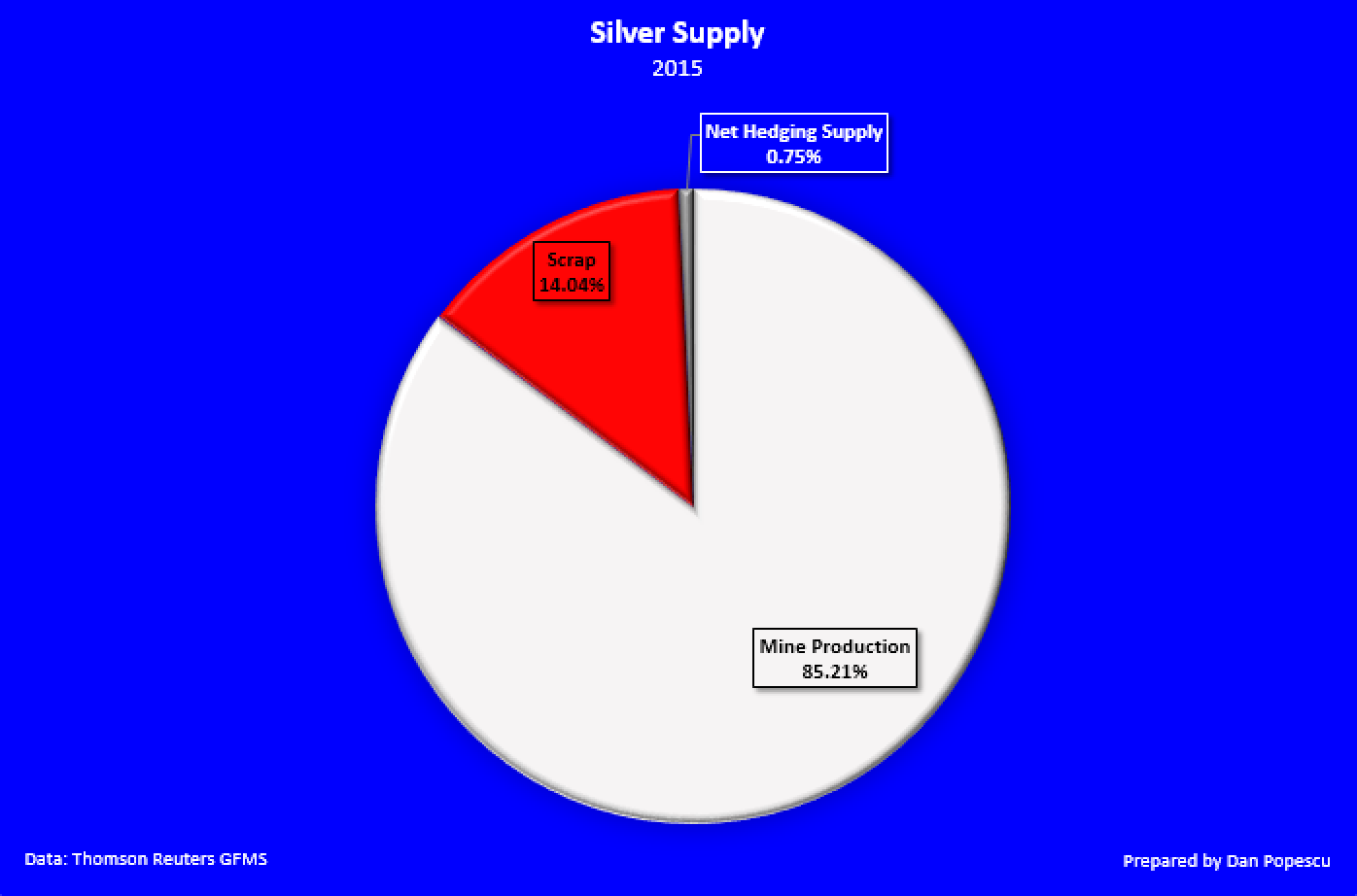 Silver supply 2015