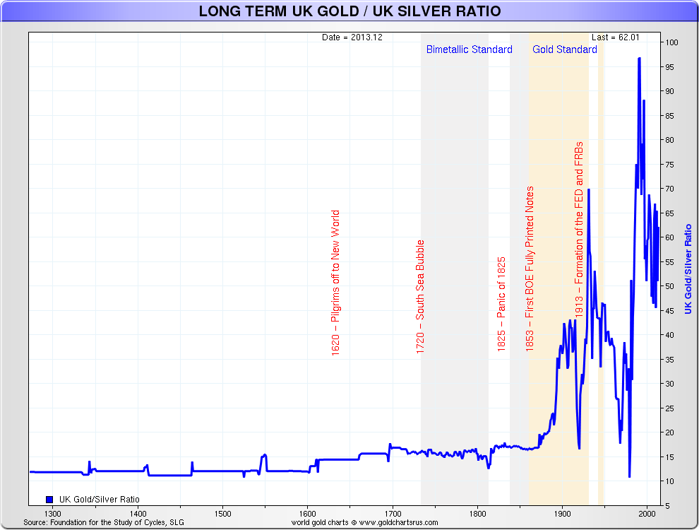 gold and silver the eternal monetary couple goldbroker com silver historic chart