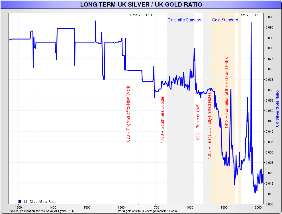 Silver Priced in Gold