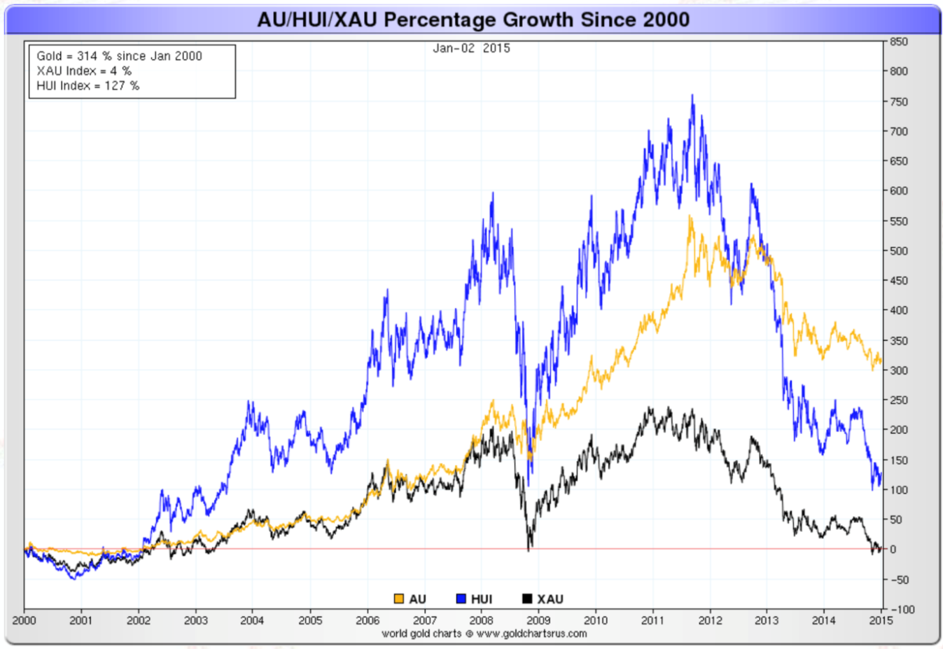 Stock market trading systems appel