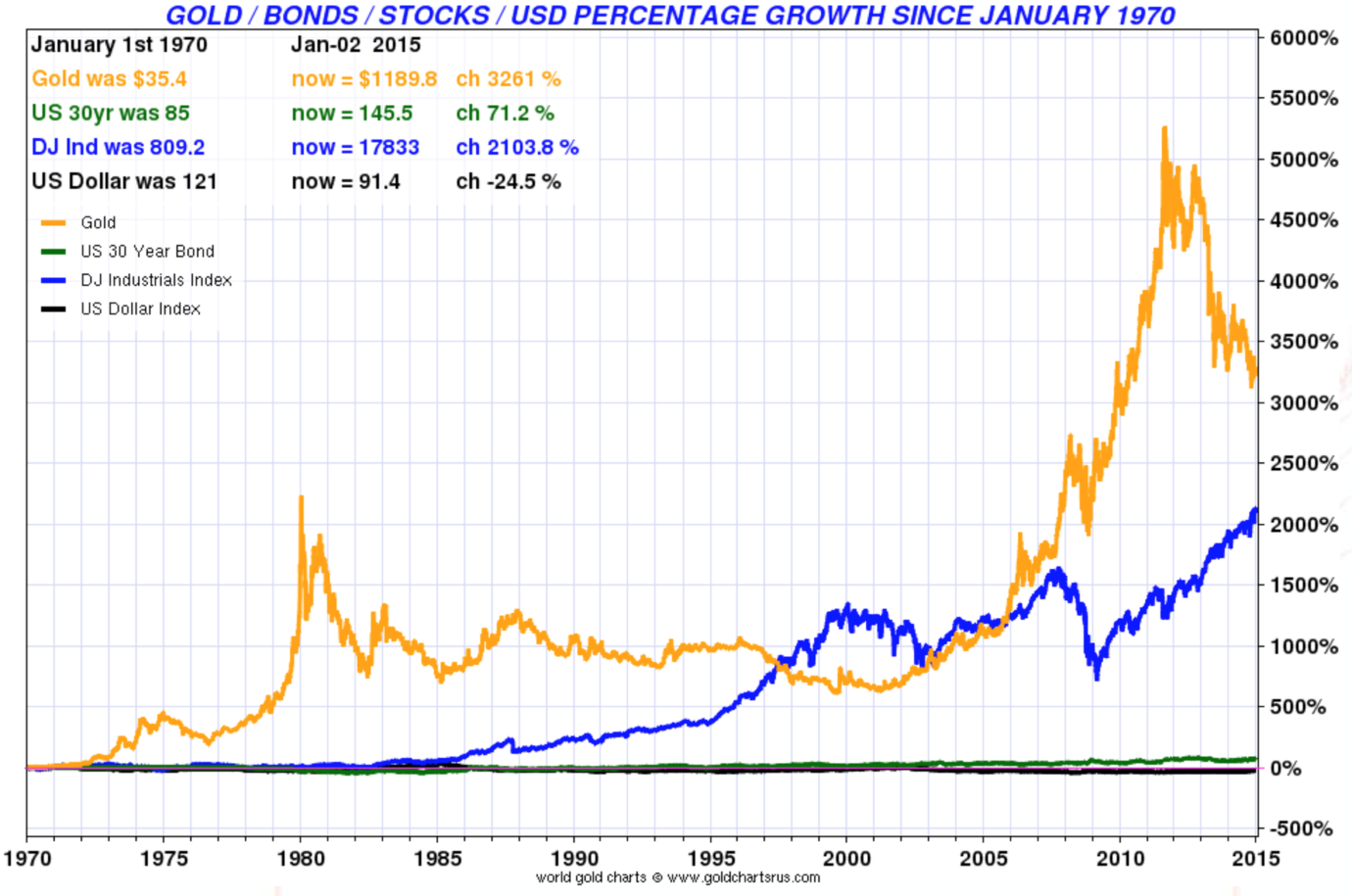 Gold And Silver Year 2017 In Review Goldbroker Since 2000 Gold