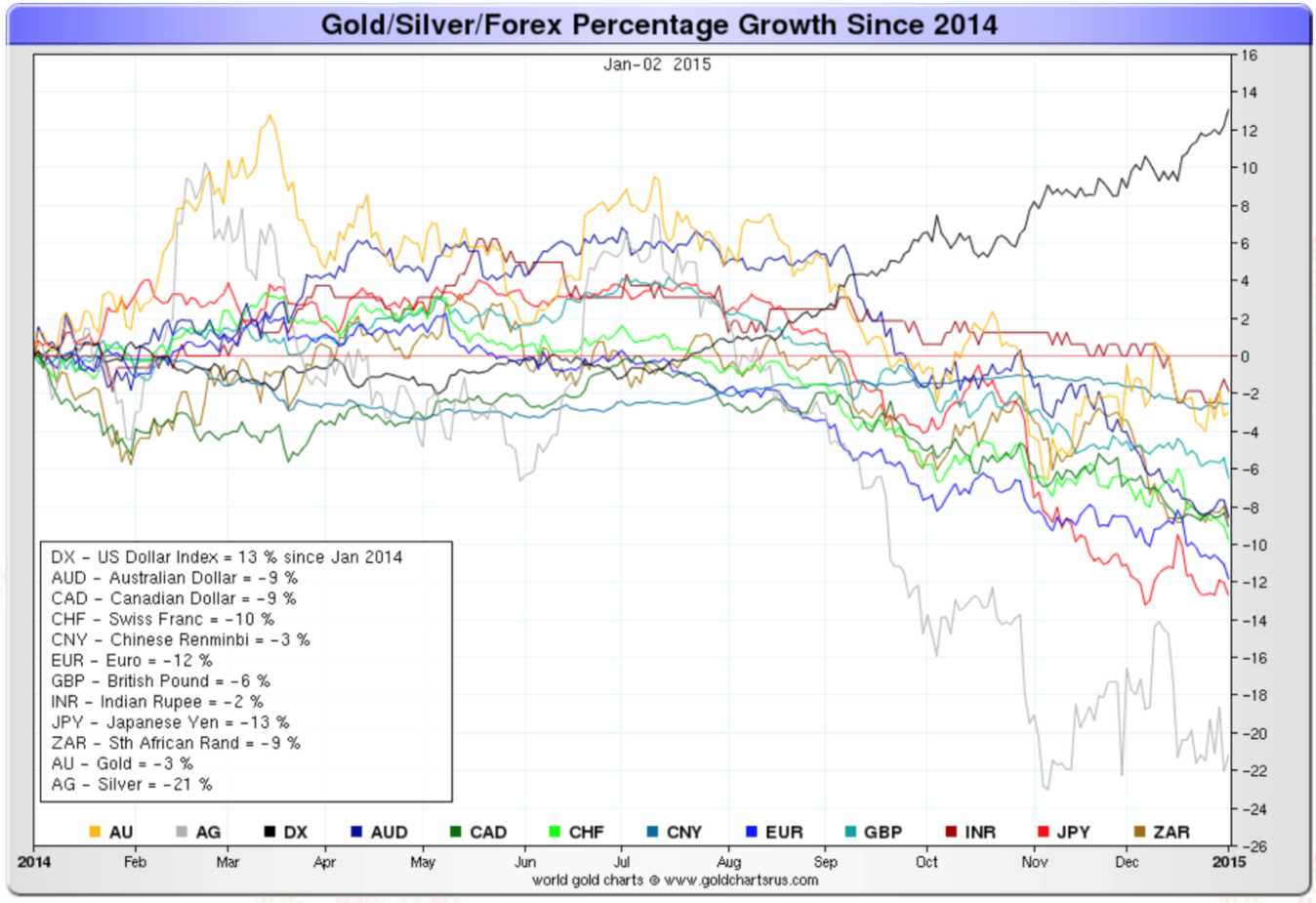 How Does Margin Trading In The Forex Market Work - 