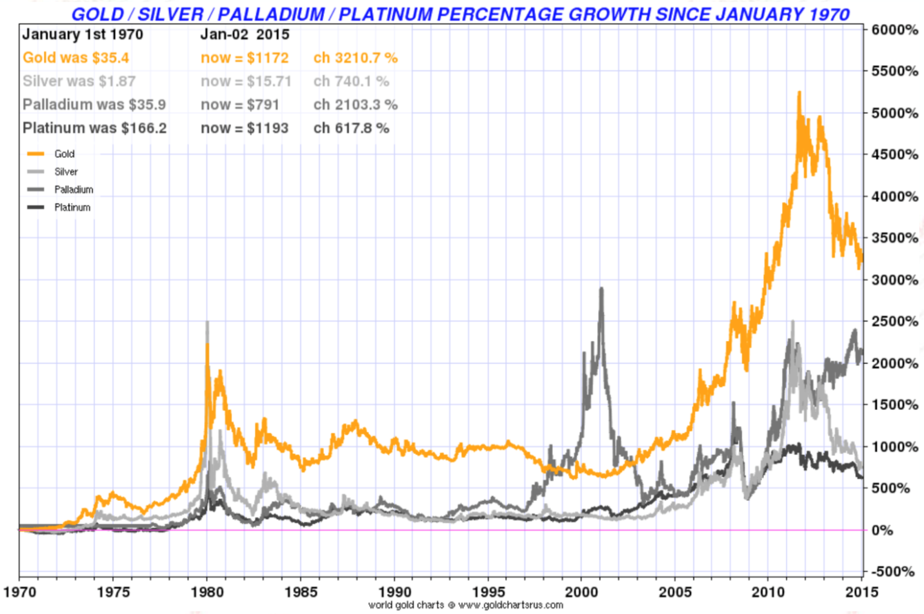 Gold and Silver – Year 2014 in Review | GoldBroker.com