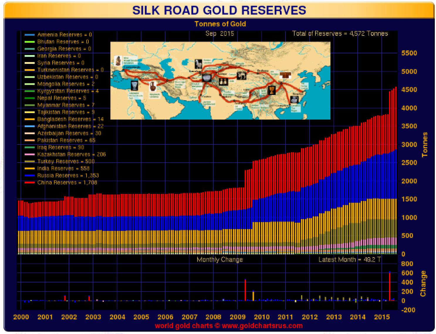 Le chemin des réserves d'or