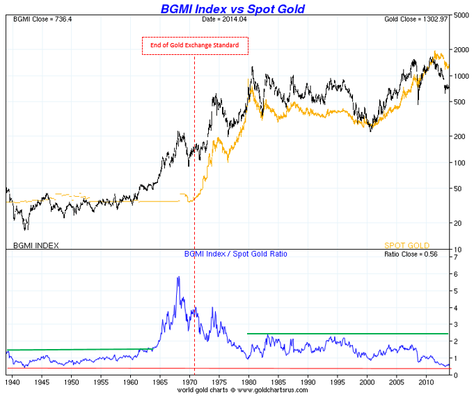 Gold Share Price Chart