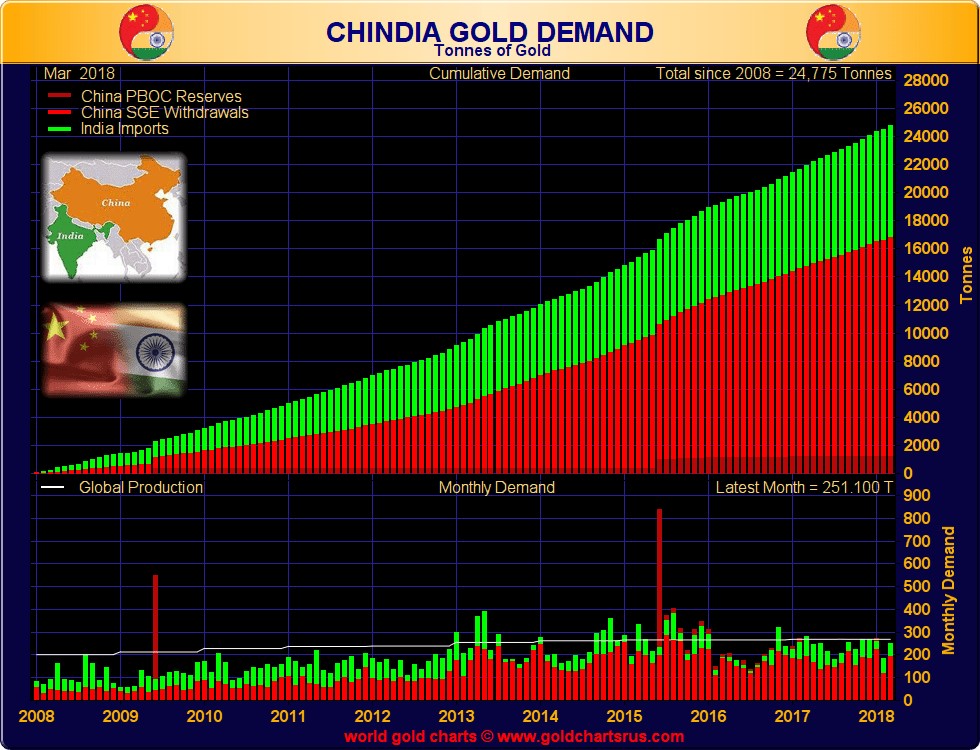 Italy Inflation and Gold Italy Inflation and Gold