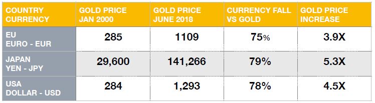Italy Inflation and Gold Italy Inflation and Gold