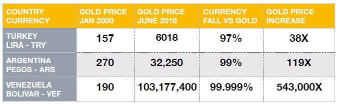 Italy Inflation and Gold Italy Inflation and Gold