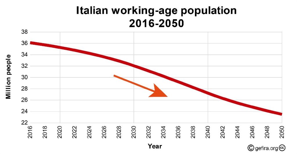 Italy Inflation and Gold Italy Inflation and Gold