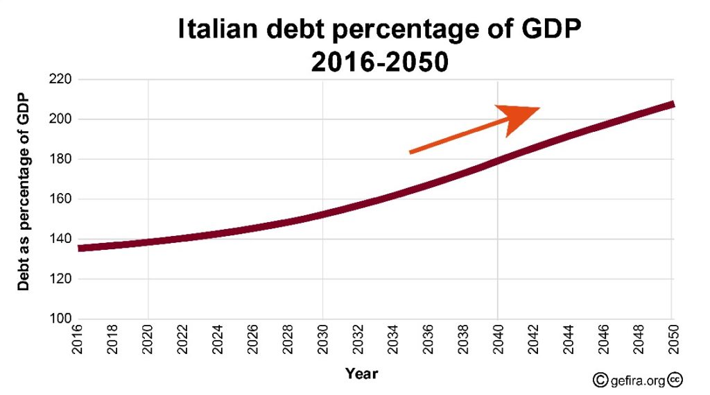 Italy Inflation and Gold Italy Inflation and Gold