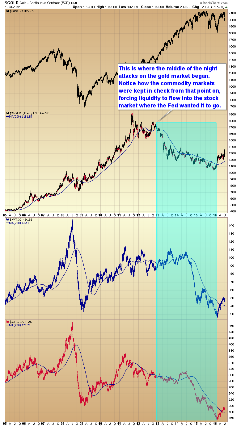 gold attacks begin