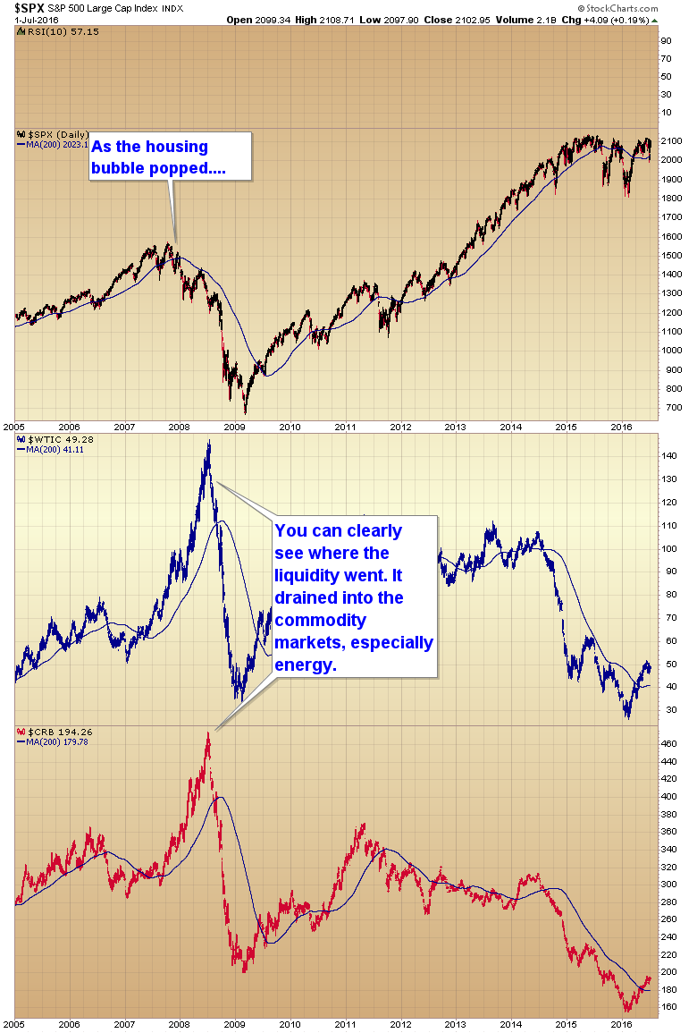 2007 market top