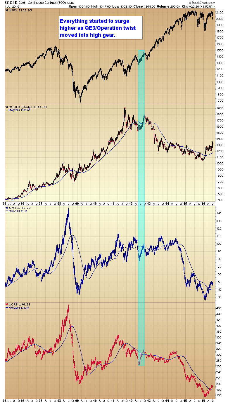 manipulation gold market