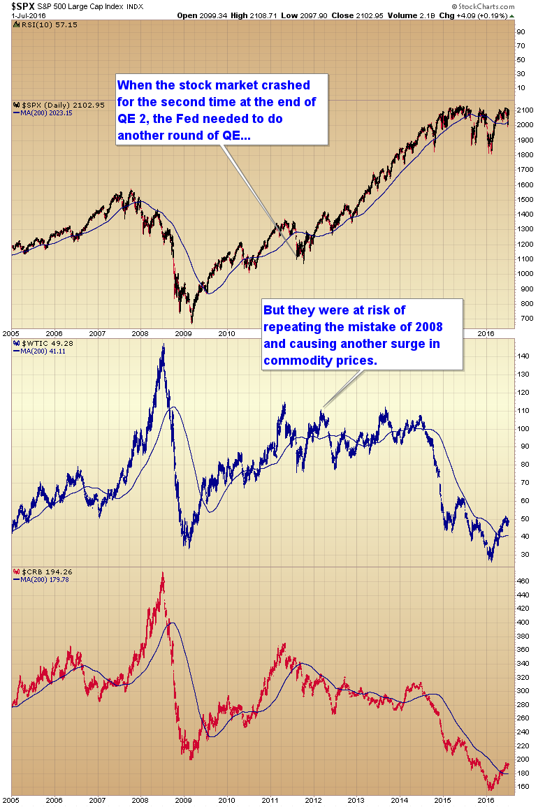 spx 2011 QE3