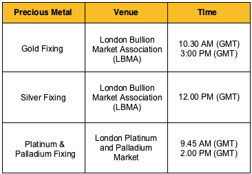 How The Gold And Silver Prices Are Determined Goldbroker Com