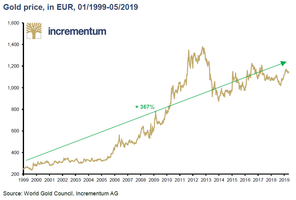 In Gold We Trust Report 2019 Gold In The Age Of Eroding Trust Goldbroker Com