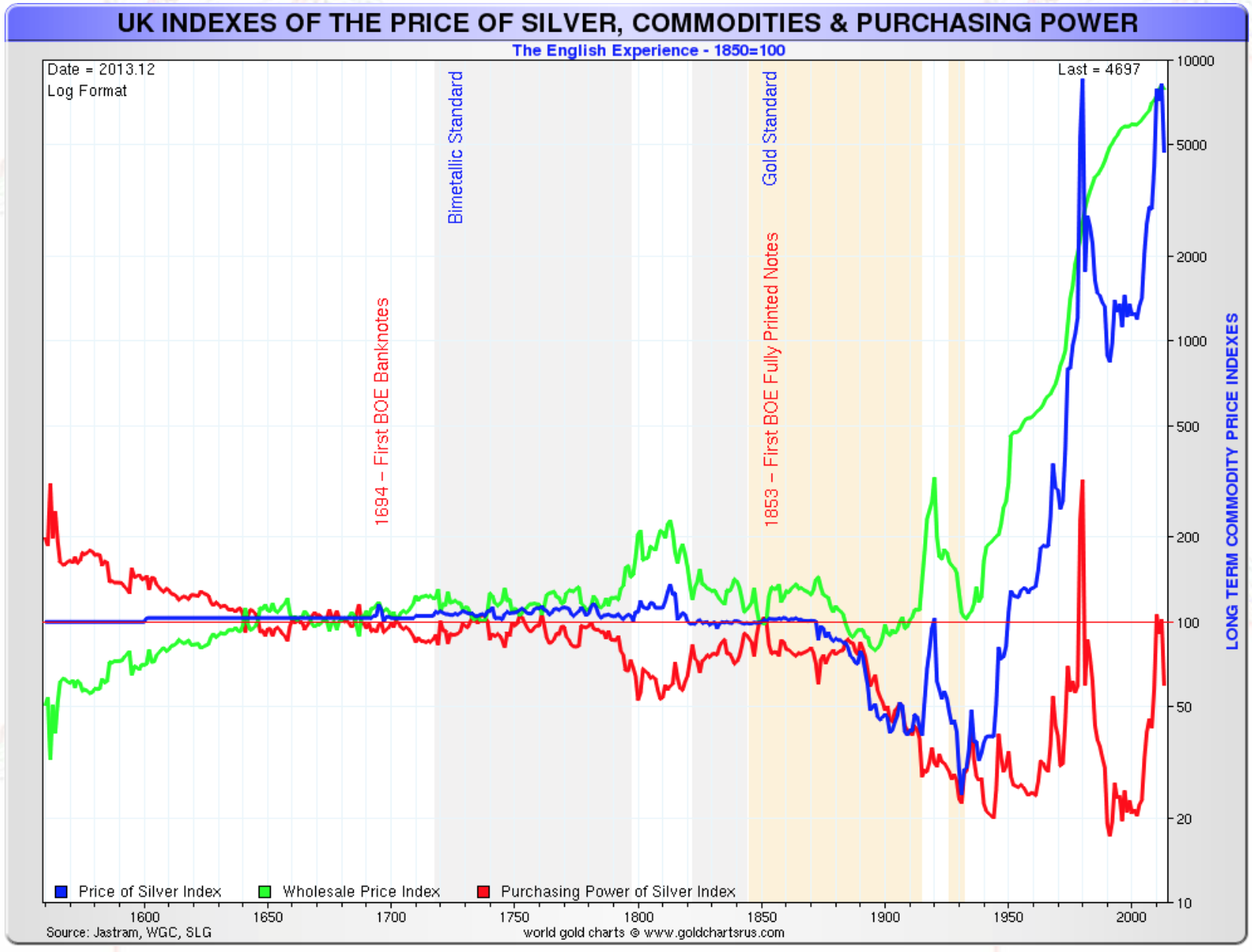 Silver Price Uk Chart