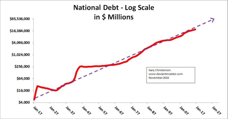 Silver And The U S National Debt Train Wreck Goldbroker Com
