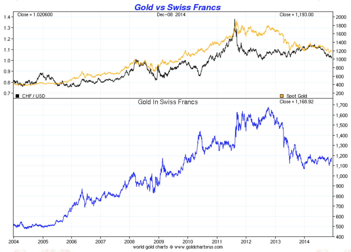 Gold And Switzerland After The Referendum Goldbrokercom - 