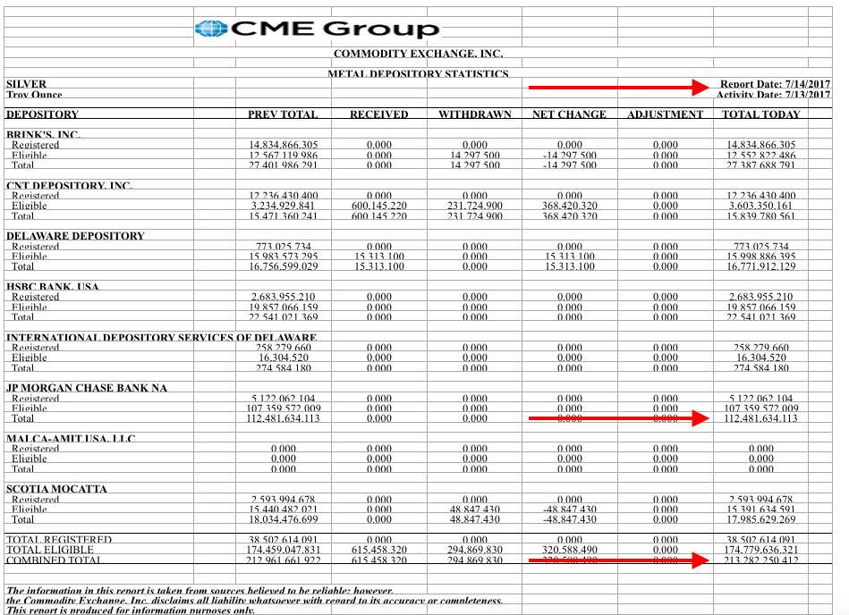 CME Group